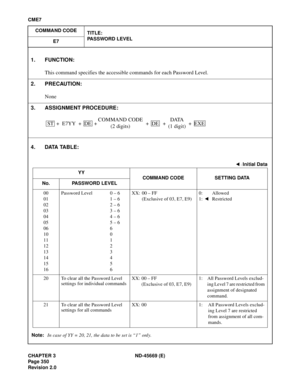 Page 393CHAPTER 3 ND-45669 (E)
Pag e 3 50
Revision 2.0
CME7
COMMAND CODE
TITLE:
PASSWORD LEVEL
E7
4. DATA TABLE:
Note:In case of YY = 20, 21, the data to be set is “1” only.
1. FUNCTION:
This command specifies the accessible commands for each Password Level.
2. PRECAUTION:
None
3. ASSIGNMENT PROCEDURE:
: Initial Data
YY
COMMAND CODE SETTING DATA
No. PASSWORD LEVEL
00
01
02
03
04
05
06
10
11
12
13
14
15
16Password Level 0 – 6
1 – 6
2 – 6
3 – 6
4 – 6
5 – 6
6
0
1
2
3
4
5
6XX: 00 – FF
(Exclusive of 03, E7, E9)0:...