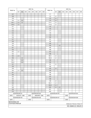 Page 5ADDENDUM-001 ADDENDUM-002 ADDENDUM-003 ADDENDUM-004
DATE AUGUST, 1998 DATE JANUARY, 1999 DATE DATE
ADDENDUM-005 ADDENDUM-006 ADDENDUM-007 ADDENDUM-008
DATE DATE DATE DATE
NEAX2000 IVS
Command Manual
Addendum Revision Sheet 3/7
ND-45669 (E) ISSUE 2
137
138
139
140 2.12.2
140-12.12.2
140-22.1
141
142
143
144
145
146
147
148
149
150
151
152
153 2.1
154
1552.1
1562.2
156-12.2
156-2
2.2
157
158
159
160 2.12.2
161
162
163
164
165
166
167
168
169
170
PA G E  N o .ADD. No.
001002 003 004 005 006 007 008
171
172...