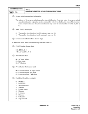 Page 402ND-45669 (E) CHAPTER 3
Pag e 3 59
Revision 2.0
CMEA
COMMAND CODE
TITLE:
FAULT INFORMATION STORE/DISPLAY FUNCTIONS
EA
MAT
: System Initialization related information
The address of the program which caused system initialization. Note that, when the program which
caused initialization is lpdi, the receive command (4 bytes from the head) is stored. This informa-
tion is output in the case of system initialization only when the initial kind in 14 is 02, 03, 06, or
0A.
: Stack Kind (Lower digit)
0: The number...