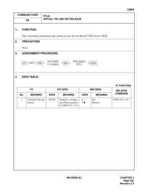 Page 406ND-45669 (E) CHAPTER 3
Pag e 3 63
Revision 2.0
CMEE
COMMAND CODE
TITLE:
VIRTUAL TIE LINE SET/RELEASE
EE
4. DATA TABLE:
1. FUNCTION:
This command sets/releases the virtual tie line (Event Based CCIS) from a MAT.
2. PRECAUTION:
None
3. ASSIGNMENT PROCEDURE:
 + EEY +   +   +   +   + 
: Initial Data
Y Y 1S T DATA 2ND DATA
RELATED 
COMMAND
No. MEANING DATA MEANING DATA MEANING
1 Virtual tie line set/
releaseXXXX Trunk No. of oppo-
site office assigned 
by CM30 YY = 190
1Set
ReleaseCM30 YY = 19
STDE1ST DATA...