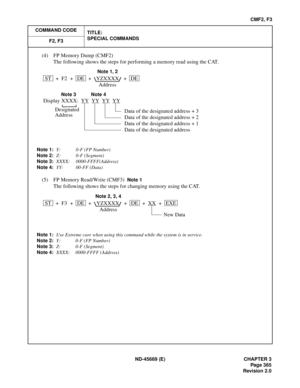 Page 408ND-45669 (E) CHAPTER 3
Pag e 3 65
Revision 2.0
CMF2, F3
COMMAND CODE
TITLE:
SPECIAL COMMANDS
F2, F3
(4) FP Memory Dump (CMF2)
The following shows the steps for performing a memory read using the CAT.
Note 1:Y: 0-F (FP Number)
Note 2:Z: 0-F (Segment)
Note 3:XXXX: 0000-FFFF(Address)
Note 4:YY: 00-FF (Data)
(5) FP Memory Read/Write (CMF3)Note 1
The following shows the steps for changing memory using the CAT.
Note 1:Use Extreme care when using this command while the system is in service.
Note 2:Y: 0-F (FP...