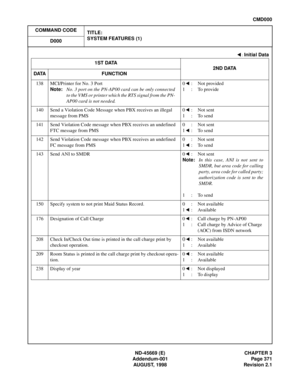 Page 414ND-45669 (E) CHAPTER 3
Addendum-001 Page 371
AUGUST, 1998 Revision 2.1
CMD000
COMMAND CODE
TITLE:
SYSTEM FEATURES (1)
D000
138 MCI/Printer for No. 3 Port
Note:No. 3 port on the PN-AP00 card can be only connected
to the VMS or printer which the RTS signal from the PN-
AP00 card is not needed.0:Not provided
1:To provide
140 Send a Violation Code Message when PBX receives an illegal 
message from PMS0:Not sent
1:To send
141 Send Violation Code message when PBX receives an undefined 
FTC message from...