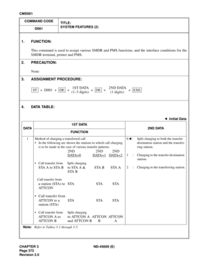 Page 415CHAPTER 3 ND-45669 (E)
Pag e 3 72
Revision 2.0
CMD001
COMMAND CODE
TITLE:
SYSTEM FEATURES (2)
D001
4. DATA TABLE:
1. FUNCTION:
This command is used to assign various SMDR and PMS functions, and the interface conditions for the
SMDR terminal, printer and PMS.
2. PRECAUTION:
None
3. ASSIGNMENT PROCEDURE:
: Initial Data
DATA1ST DATA
2ND DATA
FUNCTION
1 Method of charging a transferred call
• In the following are shown the stations to which call charging 
is to be made in the case of various transfer...