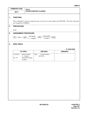 Page 440ND-45669 (E) CHAPTER 3
Pag e 3 97
Revision 2.0
CMD015
COMMAND CODE
TITLE:
STATION SERVICE CLASSES
D015
4. DATA TABLE:
1. FUNCTION:
This command is used to assign the class of service to each station and ATTCON.  The class functions
are assigned by CMD016.
2. PRECAUTION:
None
3. ASSIGNMENT PROCEDURE:
: Initial Data
1ST DATA 2ND DATA REMARKS
X-XXXX : Station Number 
(1 - 4 digits)
00 - 07 : ATTCON Number
(2 digits)XXX : Group Number
(001-053)
ST  +  D015  +  DE  +1ST DATA
(1 - 4 digits)+  DE  +2ND DATA
(2...
