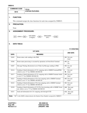 Page 441CHAPTER 3 ND-45669 (E)
Page 398 Addendum-002
Revision 2.2 JANUARY, 1999
CMD016
COMMAND CODE
TITLE:
STATION FEATURES
D016
4 . D ATA  TA B L E :
1. FUNCTION:
This command assigns the class functions for each class assigned by CMD015.
2. PRECAUTION:
None
3. ASSIGNMENT PROCEDURE:
: Initial Data
1ST DATA
2ND DATA
DATA MEANING
XX05 Room status code sending to the PMS 0  : Not sent
1: Send
XX06 Room status processing is executed by operations on Front Desk Terminal 0  : No
1: Yes
XX07 Message Waiting,...