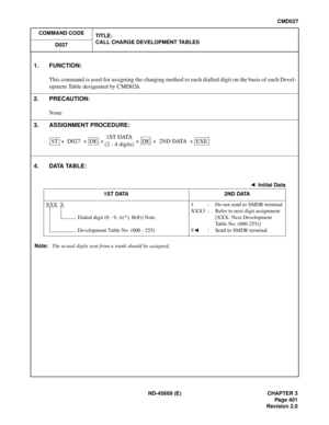 Page 444ND-45669 (E) CHAPTER 3
Pag e 4 01
Revision 2.0
CMD027
COMMAND CODE
TITLE:
CALL CHARGE DEVELOPMENT TABLES
D027
4. DATA TABLE:
Note:The actual digits sent from a trunk should be assigned.
1. FUNCTION:
This command is used for assigning the charging method to each dialled digit on the basis of each Devel-
opment Table designated by CMD026.
2. PRECAUTION:
None
3. ASSIGNMENT PROCEDURE:
: Initial Data
1S T DATA 2ND DATA
XXX
 X
Dialed digit (0 - 9, A(*), B(#)) Note
Development Table No. (000 - 255)1 : Do not...