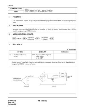 Page 447CHAPTER 3 ND-45669 (E)
Pag e 4 04
Revision 2.0
CMD033
COMMAND CODE
TITLE:
ROUTE INDEX FOR CALL DEVELOPMENT
D033
4. DATA TABLE:
On the basis of each Table Number assigned by this command, the type of call to the dialed digits is
assigned by CMD034 as shown below.
1. FUNCTION:
This command is used to assign a Type of Call Identifying Development Table for each outgoing trunk
route.
2. PRECAUTION:
Although the type of Call Identifier has no meaning for the U.S. market, this command and CMD034
must be...