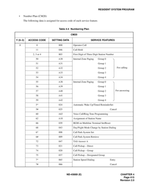 Page 458ND-45669 (E) CHAPTER 4
Page 415
Revision 2.0
RESIDENT SYSTEM PROGRAM
• Number Plan (CM20)
The following data is assigned for access code of each service feature.
Table 4-4  Numbering Plan
CM20
Y (0–3) ACCESS CODE SETTING DATA SERVICE FEATURES
0 0 800 Operator Call
11 046 Call Hold
2, 3 or 4 803 First Digit of Three Digit Station Number
50 A30 Internal Zone Paging Group 0
For calling 51 A31 Group 1
52 A32 Group 2
53 A33 Group 3
54 A34 Group 4
55 A38 Internal Zone Paging Group 0
For answering 56 A39 Group...