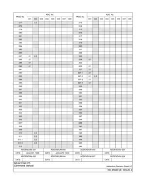 Page 7ADDENDUM-001 ADDENDUM-002 ADDENDUM-003 ADDENDUM-004
DATE AUGUST, 1998 DATE JANUARY, 1999 DATE DATE
ADDENDUM-005 ADDENDUM-006 ADDENDUM-007 ADDENDUM-008
DATE DATE DATE DATE
NEAX2000 IVS
Command Manual
Addendum Revision Sheet 5/7
ND-45669 (E) ISSUE 2
2772.2
278
279
280
281
282
283
284
285
286
287 2.12.2
288 2.1
2892.1
2902.1
291
292
293
294
295
296
297
298
299
300
301
302
303
304
305
306
307
308
309
3102.2
3112.2
311-1
2.2
311-22.2
312
PA G E  N o .ADD. No.
001002 003 004 005 006 007 008
313
314
315
316...