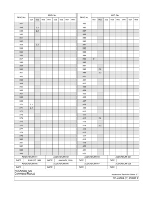 Page 8ADDENDUM-001 ADDENDUM-002 ADDENDUM-003 ADDENDUM-004
DATE AUGUST, 1998 DATE JANUARY, 1999 DATE DATE
ADDENDUM-005 ADDENDUM-006 ADDENDUM-007 ADDENDUM-008
DATE DATE DATE DATE
NEAX2000 IVS
Command Manual
Addendum Revision Sheet 6/7
ND-45669 (E) ISSUE 2
347
3482.2
3492.2
350
351
352
3532.2
354
355
356
357
358
359
360
361
362
363
364
365
366
367
368
369
370 2.1
3712.1
372
373
374
375
376
377
378
379
380
381
382
383
384
PA G E  N o .ADD. No.
001002 003 004 005 006 007 008
385
386
387
388
389
390
391
392
393
394...