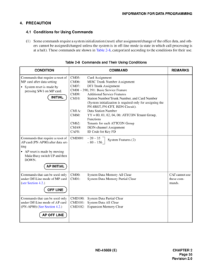 Page 72ND -4 5669 ( E)  CHAPTER 2
IN FORM ATION  FO R  DATA  PR O GRAMM ING
INI TIAL
AP  INI TIAL
Syste m  F eat ure s (2)
A P  OFF  LIN E 