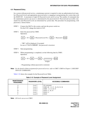 Page 76ND -4 5669 ( E)  CHAPTER 2
IN FORM ATION  FO R  DATA  PR O GRAMM ING
 +   03  +   +  Pa ssword  L ev el  N o. +  +   P asswo rd  + STDEDEEXE
 +   03  +   +  9 +   +   CC CC CCC C + STDEDEEXE
8 dig its 