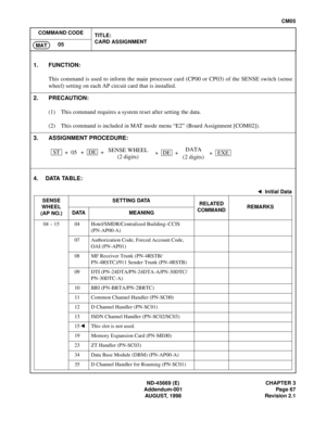 Page 84ND-45669 (E) CHAPTER 3
Addendum-001 Page 67
AUGUST, 1998 Revision 2.1
CM05
COMMAND CODE
TITLE:
CARD ASSIGNMENT
05
MAT
4. DATA TABLE:
1. FUNCTION:
This command is used to inform the main processor card (CP00 or CP03) of the SENSE switch (sense
wheel) setting on each AP circuit card that is installed.
2. PRECAUTION:
(1) This command requires a system reset after setting the data.
(2) This command is included in MAT mode menu “E2” (Board Assignment [COM02]).
3. ASSIGNMENT PROCEDURE:
: Initial Data
SENSE...