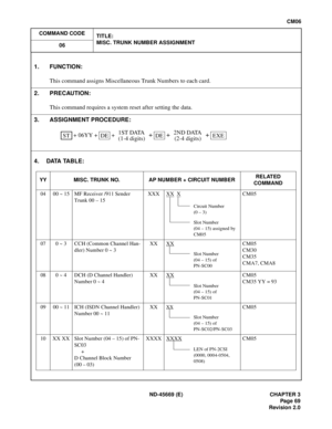 Page 86ND-45669 (E) CHAPTER 3
Pag e 69
Revision 2.0
CM06
COMMAND CODE
TITLE:
MISC. TRUNK NUMBER ASSIGNMENT
06
4. DATA TABLE:
1. FUNCTION:
This command assigns Miscellaneous Trunk Numbers to each card.
2. PRECAUTION:
This command requires a system reset after setting the data.
3. ASSIGNMENT PROCEDURE:
YY MISC. TRUNK NO. AP NUMBER + CIRCUIT NUMBERRELATED
COMMAND
04 00 ~ 15 MF Receiver /911 Sender
Trunk 00 – 15XXX XX
X
Circuit Number 
(0 – 3)
Slot Number 
(04 – 15) assigned by 
CM05
CM05
07 0 ~ 3 CCH (Common...