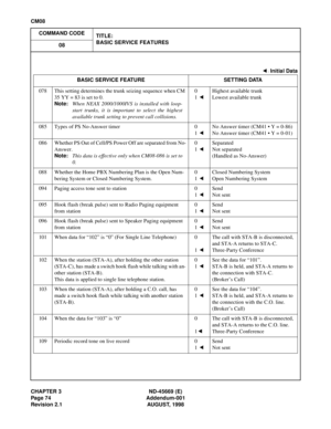 Page 93CHAPTER 3 ND-45669 (E)
Page 74 Addendum-001
Revision 2.1 AUGUST, 1998
CM08
COMMAND CODE
TITLE:
BASIC SERVICE FEATURES
08
: Initial Data
BASIC SERVICE FEATURE SETTING DATA
078 This setting determines the trunk seizing sequence when CM 
35 YY = 83 is set to 0.
Note:When NEAX 2000/1000IVS is installed with loop-
start trunks, it is important to select the highest
available trunk setting to prevent call collisions. 0
1 Highest available trunk
Lowest available trunk
085 Types of PS No-Answer timer 0
1 No...