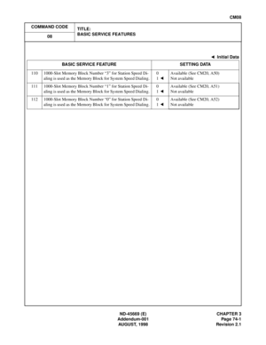 Page 94ND-45669 (E) CHAPTER 3
Addendum-001 Page 74-1
AUGUST, 1998 Revision 2.1
CM08
COMMAND CODE
TITLE:
BASIC SERVICE FEATURES
08
: Initial Data
BASIC SERVICE FEATURE SETTING DATA
110 1000-Slot Memory Block Number “3” for Station Speed Di-
aling is used as the Memory Block for System Speed Dialing.0
1 Available (See CM20, A50)
Not available
111 1000-Slot Memory Block Number “1” for Station Speed Di-
aling is used as the Memory Block for System Speed Dialing.0
1 Available (See CM20, A51)
Not available
112...