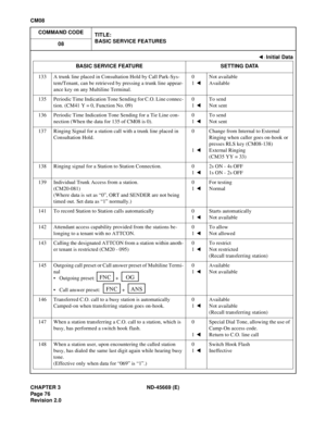 Page 97CHAPTER 3 ND-45669 (E)
Pag e 7 6
Revision 2.0
CM08
COMMAND CODE
TITLE:
BASIC SERVICE FEATURES
08
133 A trunk line placed in Consultation Hold by Call Park-Sys-
tem/Tenant, can be retrieved by pressing a trunk line appear-
ance key on any Multiline Terminal.0
1
 
Not available
Available
135 Periodic Time Indication Tone Sending for C.O. Line connec-
tion. (CM41 Y = 0, Function No. 09)0
1
 
To send 
Not sent 
136 Periodic Time Indication Tone Sending for a Tie Line con-
nection (When the data for 135 of...