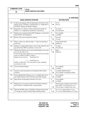 Page 98ND-45669 (E) CHAPTER 3
Addendum-002 Page 77
JANUARY, 1999 Revision 2.2
CM08
COMMAND CODE
TITLE:
BASIC SERVICE FEATURES
08
: Initial Data
BASIC SERVICE FEATURE SETTING DATA
149 In delay-type paging, when the paged party encounters a busy 
paging circuit, Call Back is automatically set. (Applicable to 
both Radio Paging and Speaker Paging.)0
1
 
To set
Not set
150 Restriction of a station to station call between tenants by 
CM63 Y=1 is temporarily cancelled by external key.0
1
 
To cancel
Not cancelled
151...