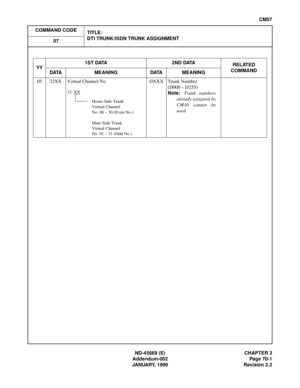 Page 99ND-45669 (E) CHAPTER 3
Addendum-002 Page 70-1
JANUARY, 1999 Revision 2.2
CM07
COMMAND CODE
TITLE:
DTI TRUNK/ISDN TRUNK ASSIGNMENT
07
YY1S T DATA 2ND DATA
RELATED
COMMAND
DATA MEANING DATA MEANING
05 32XX Virtual Channel No.
32 XX
Home-Side Trunk 
Virtual Channel
No. 00 – 30 (Even No.)
Mate-Side Trunk
Virtual Channel
No. 01 – 31 (Odd No.)
DXXX Trunk Number
(D000 – D255)
Note:Trunk numbers
already assigned by
CM10 cannot be
used. 