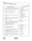 Page 101CHAPTER 3 ND-45669 (E)
Page 78 Addendum-002
Revision 2.2 JANUARY, 1999
CM08
COMMAND CODE
TITLE:
BASIC SERVICE FEATURES
08
: Initial Data
BASIC SERVICE FEATURE SETTING DATA
176 1000-Slot Memory Block Number “2” for Station Speed Di-
aling is used as the Memory Block for System Speed Dialing.0
1
 
Available
Not available
177 Last Number Redial feature for DP/DTMF telephone. 0
1
 
Available (See CM20 - 069)
Not available
178 Last Number Redial/Stack Dial for internal calls 
(effective only when data 177 is...