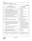 Page 103CHAPTER 3 ND-45669 (E)
Pag e 8 0
Revision 2.0
CM08
COMMAND CODE
TITLE:
BASIC SERVICE FEATURES
08
232 Trunk access from a station in Room Cut-Off Status. 0
1
 
Restricted to C.O. only
Restricted to all Trunk Routes.
233 Message Waiting lamp of calling station is extinguished when 
an attendant answers (See CM13-13)0
1
 
Assigned
Not assigned
234 Whether Message Waiting/Message Reminder is reset (turn-
ing the MW Lamp off) irrespective of answering of calling 
station when the called station calls to...