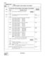 Page 115CHAPTER 3 ND-45669 (E)
Pag e 9 2
Revision 2.0
CM10
COMMAND CODE
TITLE:
STATION NUMBER, TRUNK NUMBER, CARD NUMBER
10
MAT
0124 E200
E203Circuit Number of DTMF Receiver (PN-CP03)
0000
0511E600
E663TAS Equipment Interface activated by Station Ringer.
(Use of LC card)CM30
YY = 13, 14, 17
E800
E831Card Number of External Equipment Interface (PN-DK00)
When installed in PIM 0/1 . . . . .E800-E807
When installed in PIM 2/3 . . . . .E808-E815
When installed in PIM 4/5 . . . . .E816-E823
When installed in PIM 6/7 ....