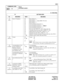 Page 124ND-45669 (E) CHAPTER 3
Addendum-002 Page 101
JANUARY, 1999 Revision 2.2
CM12
COMMAND CODE
TITLE:
STATION CLASS-1
12
MAT
: Initial Data
YY SETTING DATA
No. MEANING DATA MEANING
03
(TEL)Kind of Telephone 00
01
02
03
00
01
02
03
04
05
06
07
08
15
 
House Phone 0
House Phone 1
House Phone 2
House Phone 3
FAX Call Station Group No. 0
FAX Call Station Group No. 1
FAX Call Station Group No. 2
FAX Call Station Group No. 3
Hot Line (See CM52 YY = XX: Calling Side [0])
Automatic Intercom (See CM11, CM56 YY = 10)...