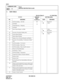 Page 131CHAPTER 3 ND-45669 (E)
Pag e 1 08
Revision 2.0
CM15
COMMAND CODE
TITLE:
SERVICE RESTRICTION CLASS
15
MAT
4. DATA TABLE:
Service Class A : Initial Data
YY/YYY SERVICE 
REST. 
CLASS (A)SETTING DATA
No. MEANING DATA MEANING
00 Call Forwarding – All Calls 00
150
1
 
Restricted
Allow
01 Call Hold
02 Trunk Queueing – Outgoing
03 Call Back
04 Guest Name Display via PMS 0
1 Allow
Restricted
05 Executive Override (Calling side) 0
1 Restricted
Allow
06 System Speed Dialing
07 Station Speed Dialing
08 Paging Access...