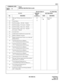 Page 132ND-45669 (E) CHAPTER 3
Pag e 1 09
Revision 2.0
CM15
COMMAND CODE
TITLE:
SERVICE RESTRICTION CLASS
15
MAT
24 Message Waiting Lamp set/reset from the sta-
tion00
150
1 Restricted
Allow
25 Timed Queue
26 Call Forwarding – All Calls – Outside
27 Call Forwarding – No Answer – Outside
28 Call Forwarding – Busy Line – Outside
29 Call Forwarding – Busy Line – Outside/
No Answer – Outside
30 Account Code
31 Authorization Code/Forced Account Code
32 BGM on Multiline Terminal
33 Digital Announcement Trunk Access...