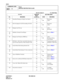 Page 137CHAPTER 3  ND-45669  (E)
C M 15
MAT
Serv ic e  Class C   : In itia l Data
~
~
~
~
~
~
~
~
~
~
~
~ 