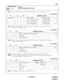 Page 138ND-45669 (E) CHAPTER 3
Pag e 1 13
Revision 2.0
CM15
COMMAND CODE
TITLE:
SERVICE RESTRICTION CLASS
15
MAT
Note 1:The tone indication pattern is assigned by the combination of data in YY=83 and YY = 84
Note 2:The result of a Switch Hook Flash during a station-to-station call is specified by the combination
of data in YY= 88 and YY = 89.
Note 3:The result of a Switch Hook Flash during a C.O. line Connection is specified by the combination
of data in YY=90 and YY = 91.
Note 4:Automatic Allocation is...