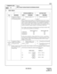 Page 140ND-45669 (E) CHAPTER 3
Pag e 1 15
Revision 2.0
CM16
COMMAND CODE
TITLE:
CALL PICKUP GROUP/GROUP DIVERSION GROUP
16
MAT
4. DATA TABLE:
Y STATION NUMBER (A) SETTING DATA
No. MEANING DATA MEANING DATA MEANING
0 Assignment of Station 
Numbers to be included 
in a Call Pickup GroupX
XXXXStation Numbers (A) X
XXXXStation Number (B)
When assigning station numbers to a Call Pickup Group, only two station 
numbers can be assigned per operation.  Thus, by repeating the operation as 
often as required, all the...