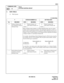 Page 144ND-45669 (E) CHAPTER 3
Pag e 1 19
Revision 2.0
CM18
COMMAND CODE
TITLE:
STATION HUNTING GROUP
18
MAT
4. DATA TABLE:
(1) Pilot System
: Initial Data
Y STATION NUMBER (A) SETTING DATA
No. MEANING DATA MEANING DATA MEANING
0 Setting of Station num-
bers included in a Station 
Hunting GroupX
XXXXStation Number (A)/
Data Station Number (A)X
XXXXStation Number (B)/
Data Station Number (B)
When assigning station numbers to a Station Hunting Group, only two station 
numbers can be assigned per operation.  By...