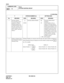 Page 145CHAPTER 3 ND-45669 (E)
Pag e 1 20
Revision 2.0
CM18
COMMAND CODE
TITLE:
STATION HUNTING GROUP
18
MAT
: Initial Data
Y STATION NUMBER (A) SETTING DATA
No. MEANING DATA MEANING DATA MEANING
2 Secretary Station:
If an incoming call ter-
minated to a Station 
Hunting Group has en-
countered all lines busy, 
the call is routed to a des-
ignated station. This sta-
tion is called “Secretary 
Station.”X
XXXXSecretary Station Number 00
30
31 Secretary Station Serial
Numbers:
Serial Numbers to be as-
signed to...