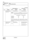 Page 147CHAPTER 3 ND-45669 (E)
Pag e 1 22
Revision 2.0
CM18
COMMAND CODE
TITLE:
STATION HUNTING GROUP
18
MAT
(3) Switch Back System
: Initial Data
Y STATION NUMBER (A) SETTING DATA
No. MEANING DATA MEANING DATA MEANING
0 Setting of Station Num-
bers included in a Station 
Hunting GroupX
XXXXStation Number (A) /
Data Station Number (A) X
XXXXStation Number (B) /
Data Station Number (B) 
Example:A Station Hunting Group, which employs the Switch Back System 
hunt type and consists of Station Numbers 320, 321, 322...