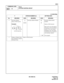 Page 148ND-45669 (E) CHAPTER 3
Pag e 1 23
Revision 2.0
CM18
COMMAND CODE
TITLE:
STATION HUNTING GROUP
18
MAT
: Initial Data
Y STATION NUMBER (A) SETTING DATA
No. MEANING DATA MEANING DATA MEANING
2 Secretary Station:
Same as Pilot System
Example:X
XXXXSecretary Station Number 00
30
31 Secretary Station Serial 
Number:
(Same as Pilot System) 
Data can be set to all stations 
belonging to the Switch Back 
System. Also, each station 
belonging to the same Hunt-
ing Group can be assigned its 
own Secretary Station....