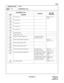 Page 158ND-45669 (E) CHAPTER 3
Pag e 1 33
Revision 2.0
CM20
COMMAND CODE TITLE:
[CM20] Numbering Plan
NUMBERING PLAN 20
MAT
047
(TASA)TAS Answer A CM15 YY = 53
CM53
048
(TASB)TAS Answer B
049
(TASC)TAS Answer C
050
(TASD)TAS Answer D
051
(TASE)TAS Answer E
058 Trunk Hold Code
059 Trunk Answer Code
062
(PRKT)Call Park-Tenant (Set/Retrieve) For single line station/
Multiline Terminal 
064
(SPD)Station Speed Dialing (Origination) CM73, 74
CM15 YY = 07
065
(SPDE)Station Speed Dialing (Entry)
066
(SPDC)Station Speed...