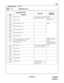 Page 160ND-45669 (E) CHAPTER 3
Pag e 1 35
Revision 2.0
CM20
COMMAND CODE TITLE:
[CM20] Numbering Plan
NUMBERING PLAN 20
MAT
088
(PRI0)Priority Call  0 These calls are routed to the 
operator at the ATTCONCM90
CM15 YY = 17, 18
CM08-250, 251
089
(PRI1)Priority Call 1
090
(SPA0)Special Operator Call 0 CM90
091
(SPA1)Special Operator Call 1
092
(SPA2)Special Operator Call 2
093
(SPA3)Special Operator Call 3
094
(EMGC)Emergency Call
095
(IATT)Individual Attendant Access/Attendant 
Inter Position...