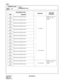 Page 163CHAPTER 3 ND-45669 (E)
Pag e 1 38
Revision 2.0
CM20
COMMAND CODE
TITLE:
NUMBERING PLAN
20
MAT
A30
(IPGC0)Internal Zone Paging Group 0
For callingCM56 YY = 00 – 07
CM15 YY = 49
CM90
A31
(IPGC1)Internal Zone Paging Group 1
A32
(IPGC2)Internal Zone Paging Group 2
A33
(IPGC3)Internal Zone Paging Group 3
A34
(IPGC4)Internal Zone Paging Group 4
A35
(IPGC5)Internal Zone Paging Group 5
A36
(IPGC6)Internal Zone Paging Group 6
A37
(IPGC7)Internal Zone Paging Group 7
A38
(IPGA0)Internal Zone Paging Group 0
For...