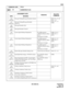 Page 164ND-45669 (E) CHAPTER 3
Pag e 1 39
Revision 2.0
CM20
COMMAND CODE TITLE:
[CM20] Numbering Plan
NUMBERING PLAN 20
MAT
A46
(MW/RS)Message Waiting/Message Reminder (Search) CM15 YY = 47, 48
CM13 – 03
CM51 YY = 15
CM90 A47
(MW/RA)Message Waiting/Message Reminder 
(Retrieve)
A48
(MRS)Message Reminder (Set)
A49
(MRC)Message Reminder (Cancel)
A50
(SY3/1)System Speed Dialing (Origination) For 1000 memories
(1000-Slot Memory Block 
No.3)
Maximum of 16 digitsCM08–110 = 0
CM08–252 = 1
CM74
A51
(SY1/1)System Speed...