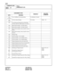 Page 165CHAPTER 3 ND-45669 (E)
Page 140 Addendum-002
Revision 2.2 JANUARY, 1999
CM20
COMMAND CODE
TITLE:
NUMBERING PLAN
20
MAT
ASSIGNMENT DATA
REMARKSRELATED
COMMAND
DATA MEANING
A63
(V/TON)Voice Call/Ring Tone programming For Multiline Terminal
A64
(AZP)All Zone Internal Paging For calling CM08 – 158
A65 Voice Message Waiting Service-Individual
All Clear when the called station is no answer
A80 Split Call Forwarding - All Calls (Entry)
A81 Split Call Forwarding - All Calls (Cancel)
A82 Split Call Forwarding -...