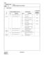 Page 175CHAPTER 3 ND-45669 (E)
Pag e 1 48
Revision 2.0
CM26
COMMAND CODE
TITLE:
CLOSED NUMBER DEVELOPMENT
26
MAT
4. DATA TABLE:
: Initial Data
Y
No.CLOSED NUMBER BLOCK No. SETTING DATA
RELATED
COMMAND
No. MEANING DATA MEANING
0
(RT Data)00
31Closed Number Block 00
Closed Number Block 31100
163Trunk Route 00
Trunk Route 63CM30
200
231Route Advance Block 00
Route Advance Block 31CM22
300
323Tenant Block 00
Tenant Block 23CM23
400
419Kind of Calling Terminal 
Development 00
Kind of Calling Terminal 
Development...