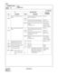 Page 181CHAPTER 3 ND-45669 (E)
Pag e 1 54
Revision 2.0
CM30
COMMAND CODE
TITLE:
TRUNK DATA
30
MAT
04
(DDIT)Direct–In Termination in Day 
ModeX
XXXXStation Number for Direct–In Termi-
nation in Day ModeCM10, 11
CXX Abbreviated Code of System Speed 
Dialing for DIT–Outside (XX=00–31)CM71–66
CM35 YY=40
EBXXX Digital Announcement Trunk Circuit 
Number
(XXX=000–127)CM10, CM15
YY=33 CM20–
A00, A01, A02
CM49 YY=03000
05
(NDIT)Direct–In Termination in Night 
ModeX
XXXXStation Number for Direct–In Termi-
nation in Night...