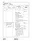 Page 183CHAPTER 3 ND-45669 (E)
Page 156 Addendum-002
Revision 2.2 JANUARY, 1999
CM30
COMMAND CODE
TITLE:
TRUNK DATA
30
MAT
: Initial Data
YY SETTING DATA
RELATED
COMMAND
No. MEANING DATA MEANING
28
(PAGA)Paging Answer Zone/Kind of 
PagingXX
CM20 – 070
CM20 – 079
CM44 – 02XX
Paging Answer Zone
0: Paging Answer Zone 0
9: Paging Answer Zone 9
Kind of Paging
0: Speaker Paging, no answer
1: Radio Paging, no answer
2: Speaker Paging, non-delay answer
3: Radio Paging, non-delay answer
4: Speaker Paging, non-delay and...