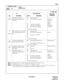 Page 186ND-45669 (E) CHAPTER 3
Pag e 1 57
Revision 2.0
CM30
COMMAND CODE
TITLE:
TRUNK DATA
30
MAT
Note 1:When data 02, 03, 11 or 20 is assigned, the data for YY=18 should be set to 0.
Note 2:For DIDs and Tie Lines, YY = 02 and YY = 03 should be set to 31.
Note 3:For individual trunk access, it is necessary to assign the Trunk ID code in YY=19. The codes assigned
are the Trunk ID codes to be displayed on the ATTCON or Multiline Terminal.
32
(RATO)Handling of timed–out
Automated Attendant Call in 
Day mode.00
01...