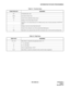 Page 20ND-45669 (E) CHAPTER 2
Page 5
Revision 2.0
INFORMATION FOR DATA PROGRAMMING
Table 2-1  Function Keys
FUNCTION KEY MEANING
ST Command entry start
EXE Execution of data write
CE Cancel of key operation (Clear entry)
S Display of next data (Step forward)
, Separator; to be entered between two different data such as first/second data of CM72/74/
90/97.
— Display of previous data (Step backward)
¬Cancel of one character out of the entered data (Backspace)
DE Data End; to be entered at the end of the command...