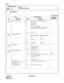 Page 191CHAPTER 3 ND-45669 (E)
Pag e 1 62
Revision 2.0
CM35
COMMAND CODE
TITLE:
TRUNK ROUTE DATA
35
MAT
4. DATA TABLE:
: Initial Data
YY/YYY SETTING DATA
RELATED
COMMAND
No. MEANING DATA MEANING
00
(TK)Kind of Trunk Route 00
01
02
03
04
05
06
15 DDD (C.O., DID) Trunk/ISDN Trunk
FX Trunk
WATS Trunk
CCSA Trunk
TIE (Tie Line) Trunk
Paging Trunk/Interface with BGM Tone 
Source and Wake-Up Announce
Not used
01
(PBDP)Dialing Signal Type 0
1
2
3
4
5
6
7 [Call Termination]
[Call Origination]
DP DP
DTMF DTMF
DP/DTMF...