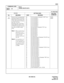 Page 194ND-45669 (E) CHAPTER 3
Pag e 1 65
Revision 2.0
CM35
COMMAND CODE
TITLE:
TRUNK ROUTE DATA
35
MAT
15
(ICI)Kind of Call Termination Indi-
cator Key/Lamp on ATTCON. 
With respect to incoming calls 
of the same kind (C.O. Incom-
ing Calls, Tie Line 
Incoming Calls), Call Termi-
nation Indicator lamps on the 
ATTCON, the kinds of incom-
ing calls are further catego-
rized. 
Note 1:When standard lamp 
indications are uti-
lized, assign data for 
standard assign-
ment for each incom-
ing call.
Note...