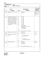 Page 195CHAPTER 3 ND-45669 (E)
Pag e 1 66
Revision 2.0
CM35
COMMAND CODE
TITLE:
TRUNK ROUTE DATA
35
MAT
16
(SHF)Sending of Hook Flash to out-
side0
1 Not sending
SendingCM90 YY = 00
DATA = F1009
CM41 Y = 2
Function No. = 
17
17
(SKP)Digit addition and deletion at 
the time of a Tie Line Incom-
ing Call: On an incoming call 
from a Tie Line, if number of 
digits arriving from distant of-
fice does not coincide with 
number of digits of a station 
number, the number of digits 
is to be adjusted by this data...