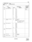 Page 196ND-45669 (E) CHAPTER 3
Pag e 1 67
Revision 2.0
CM35
COMMAND CODE
TITLE:
TRUNK ROUTE DATA
35
MAT
21
(PPT)Sender Prepause Timing 00
01
02
03
04
05
06
07
08
09
10
11
12
13
14
15 0 sec
0.5 sec
1.0 sec
1.5 sec
2.0 sec
2.5 sec
4.0 sec
5.0 sec
6.0 sec
7.0 sec
8.0 sec
9.0 sec
10.0 sec
11.0 sec
12.0 sec
3.0 secCM08-193, 
194, 331
CM35 YY = 43
22 Automatic Live Recording 
Activation0
1 Start automatically
Not available
Note:When this command is activated,
data assignments must also be
made in CM08-141, CM35, YY =...